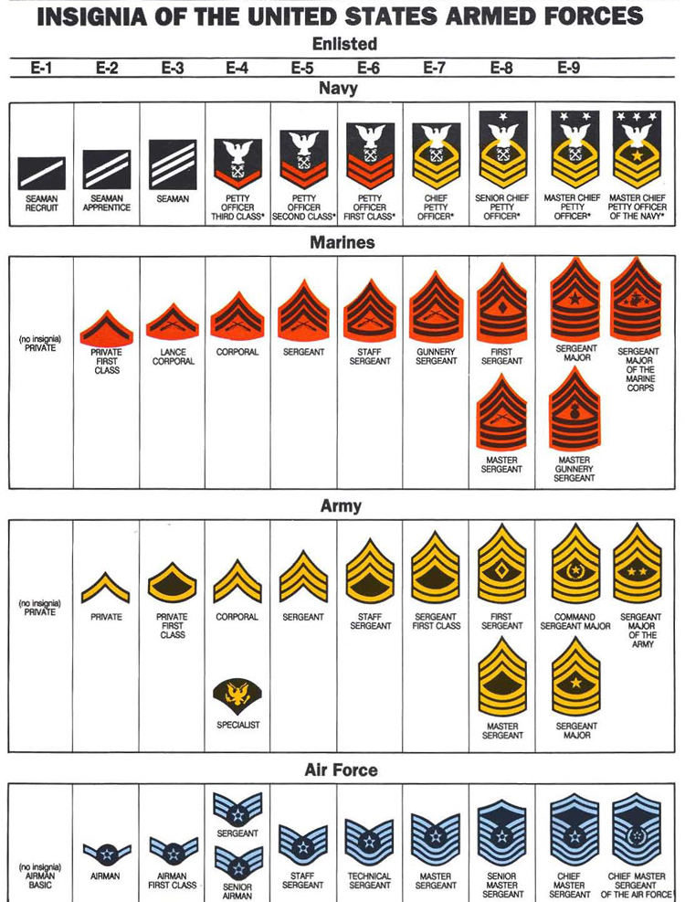 Us Military Enlisted Ranks Chart