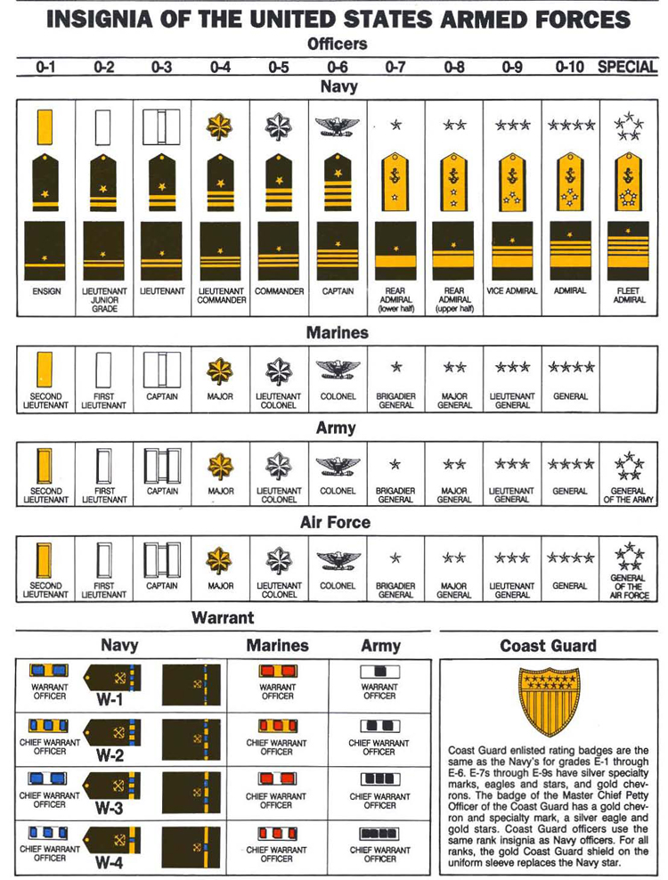 Chief Warrant Officer Program Marines