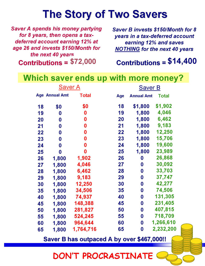 Rule Of 72